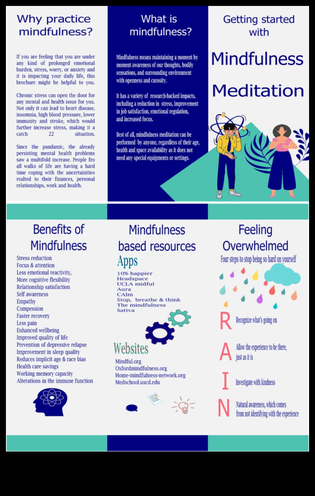Apzinātas dziedināšanas meditācijas loma garīgās labklājības veicināšanā 5 Apzināta dziedināšana: meditācijas loma garīgajā labklājībā