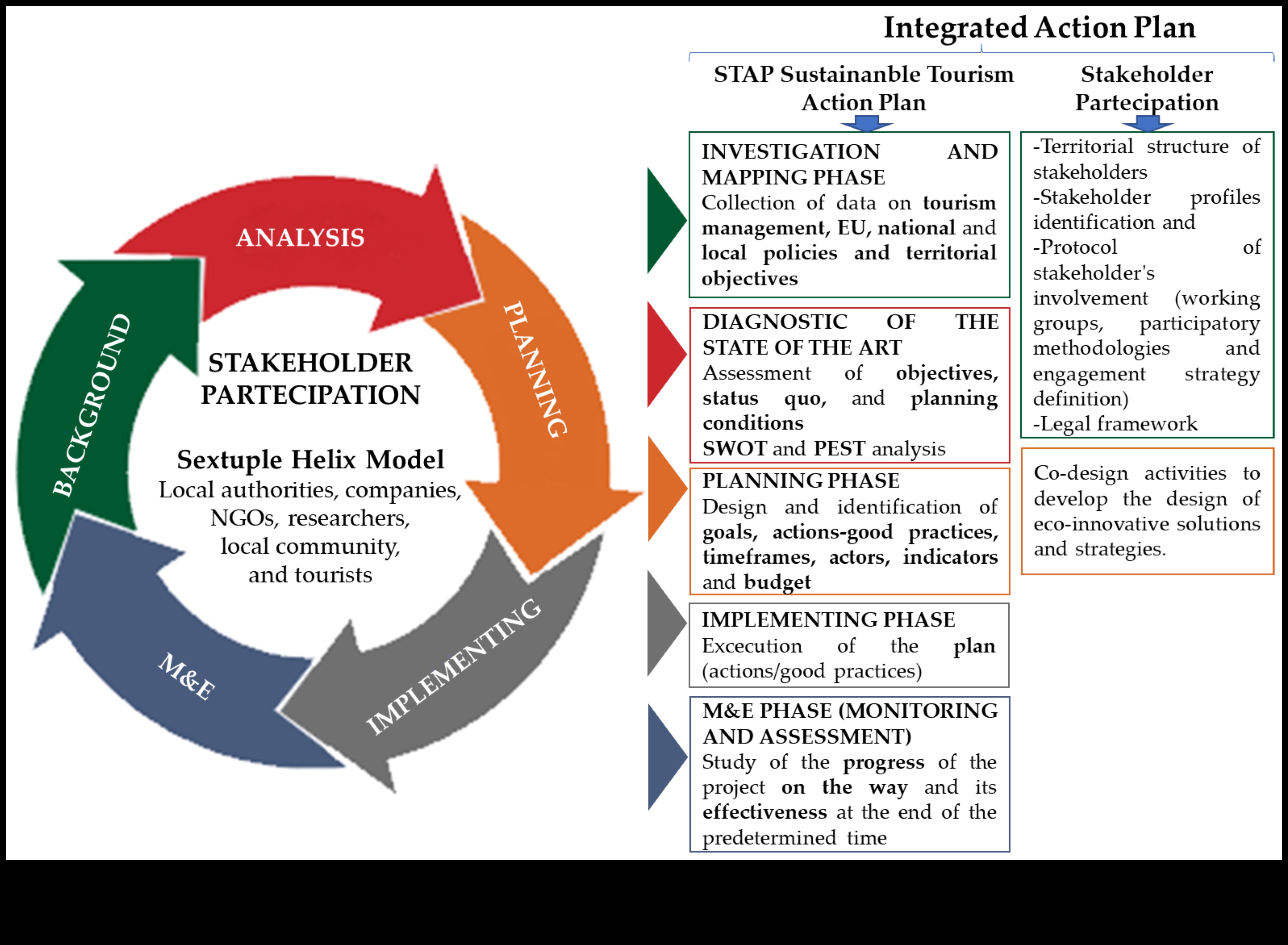 Van Ventures: pārvietošanās pa pilsētas ielām ar stilu, efektivitāti un mērķi