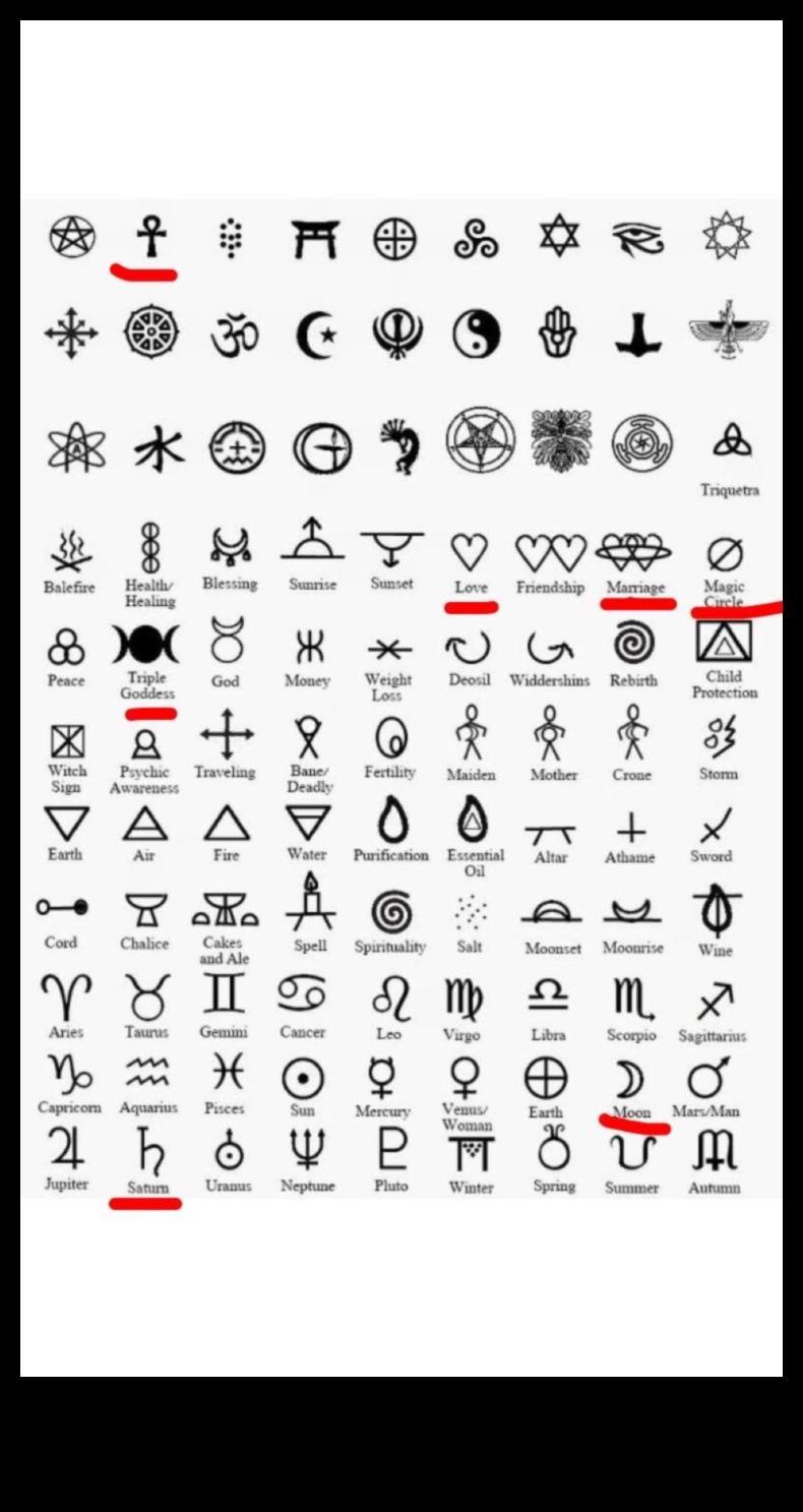 Stāsti simbolos: izpētīti simboliskie tetovējumi