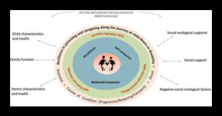 Uzmanīgi vecāki: apzinātas ģimenes dzīves stratēģijas