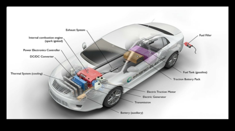 Hibrīda horizonti: izpētiet labāko no abām pasaulēm transportlīdzekļos