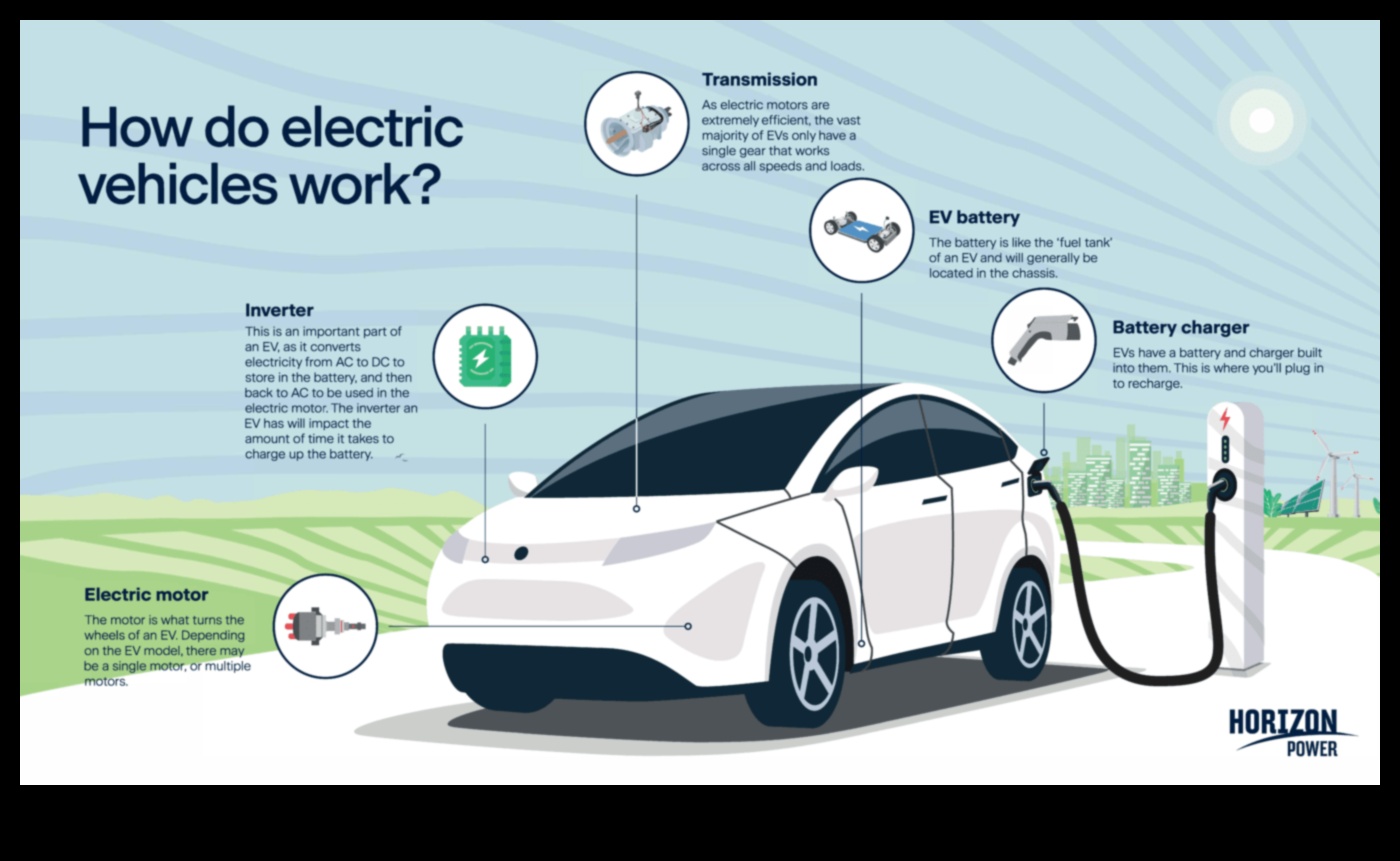 Hibrīda horizonti: izpētiet labāko no abām pasaulēm transportlīdzekļos