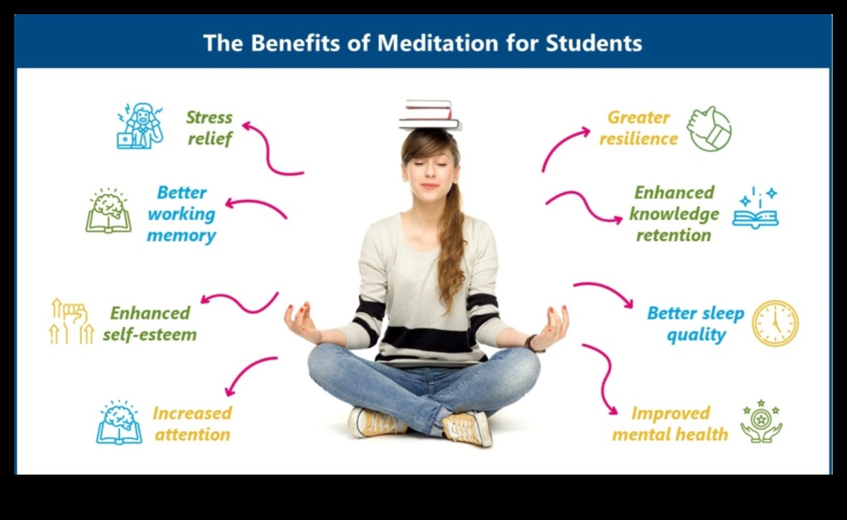 Uzmanīga dzīve: meditācijas prakses ikdienas fizisko atlīdzību iegūšana