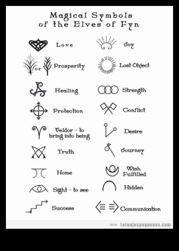 Stāsti simbolos: izpētīti simboliskie tetovējumi