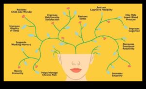 Uzmanīga dzīve: meditācijas prakses ikdienas fizisko atlīdzību iegūšana