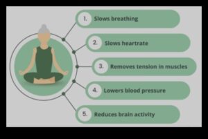 Apzināta dziedināšana: meditācijas loma garīgajā labklājībā